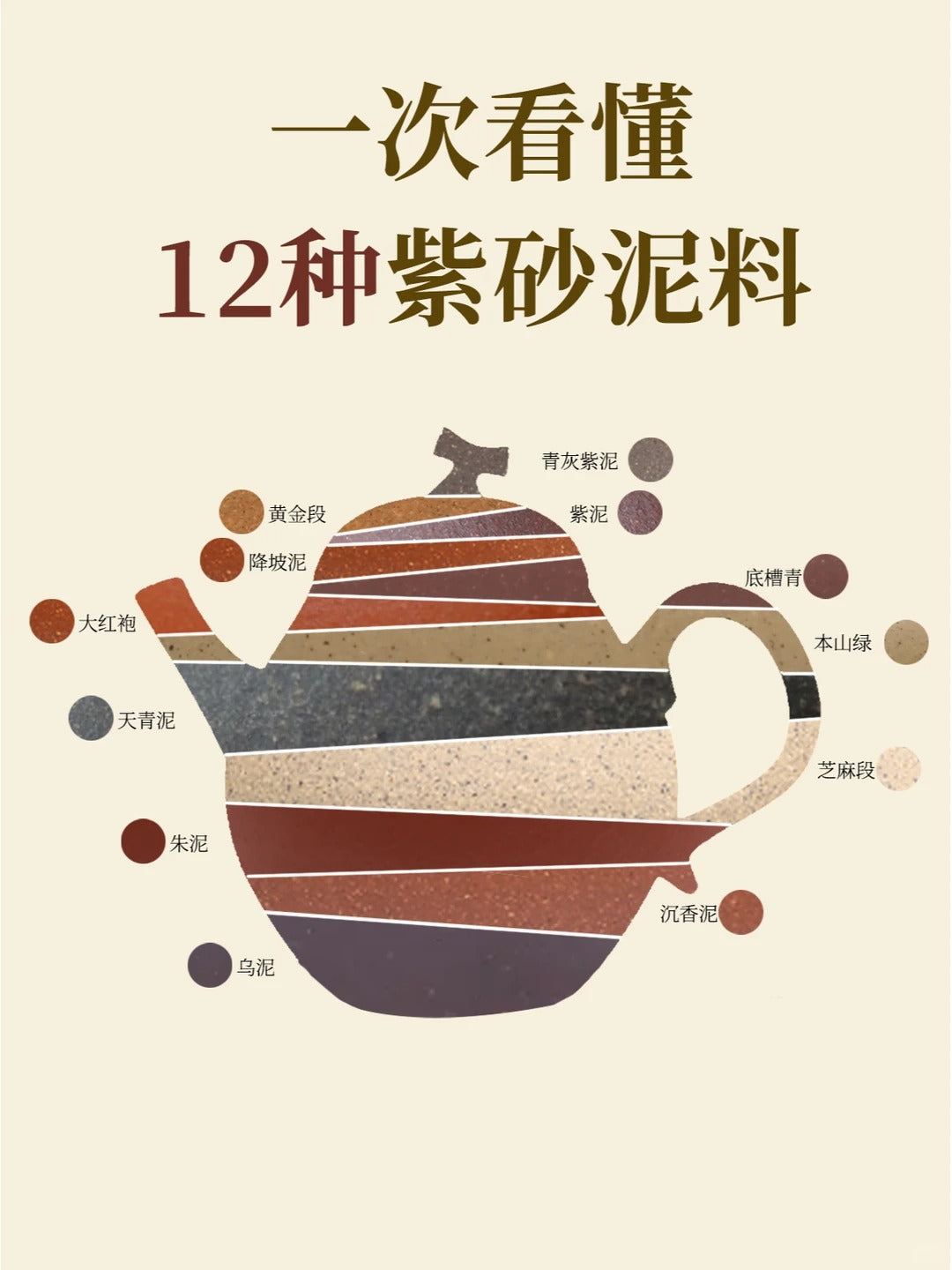 紫砂泥料